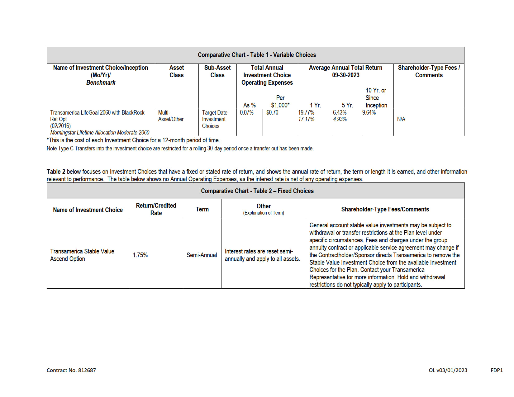 Participant Fee Disclosure - S. C. Swiderski 812687_08.jpg