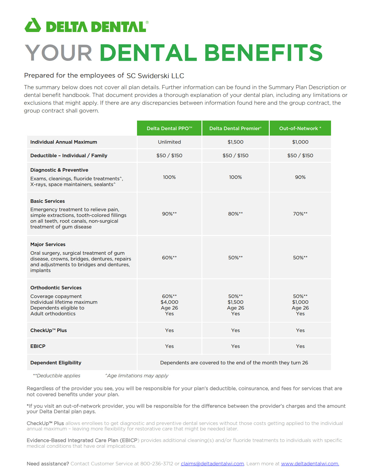 SC Swiderski LLC Dental Summary 1.1.24_1.jpg