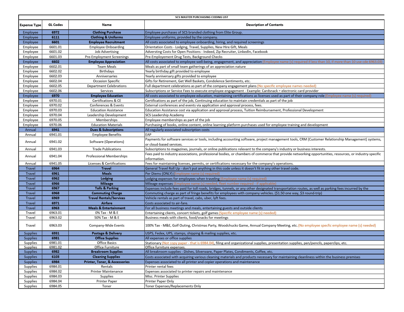 Expense Codes - All LLCs_1.jpg