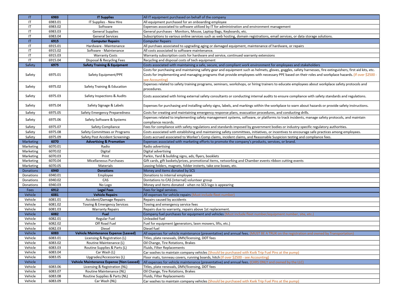 Expense Codes - All LLCs_2.jpg