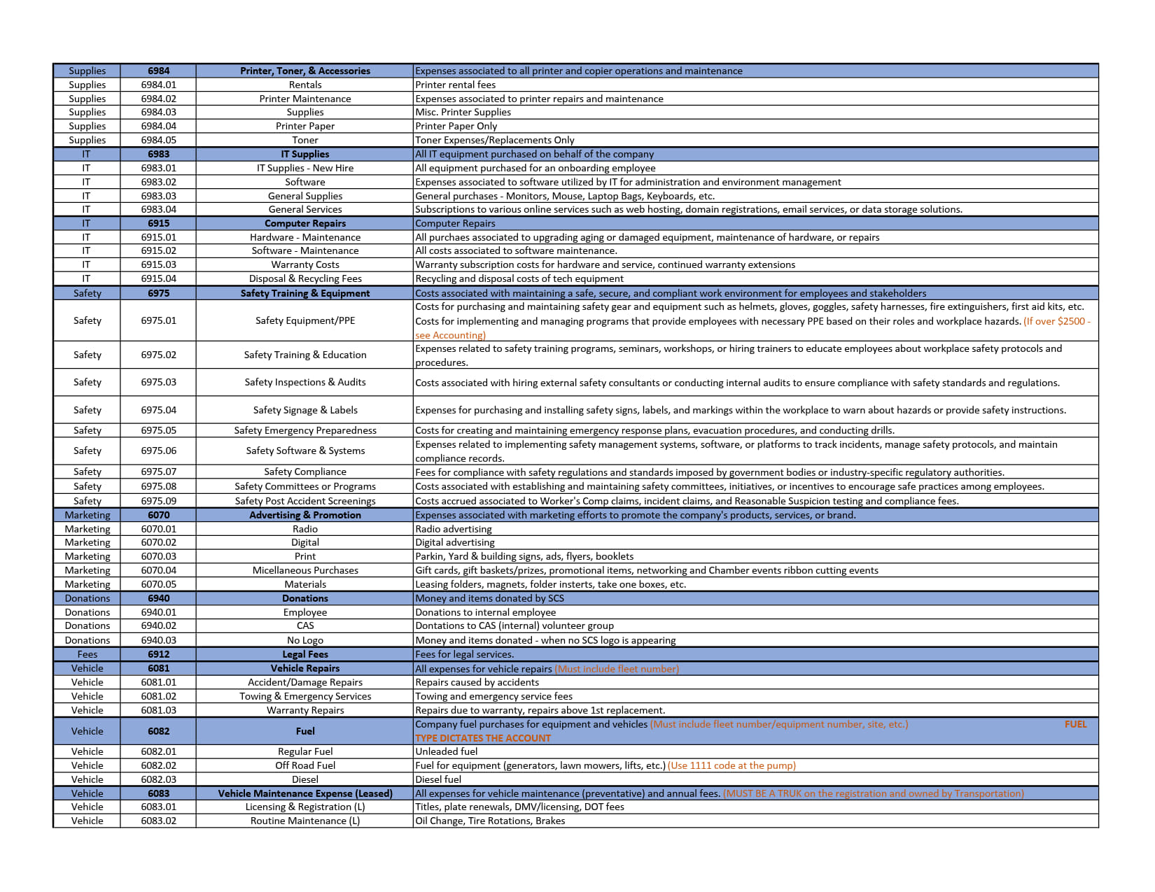 Expense Codes - All LLCs_5.jpg