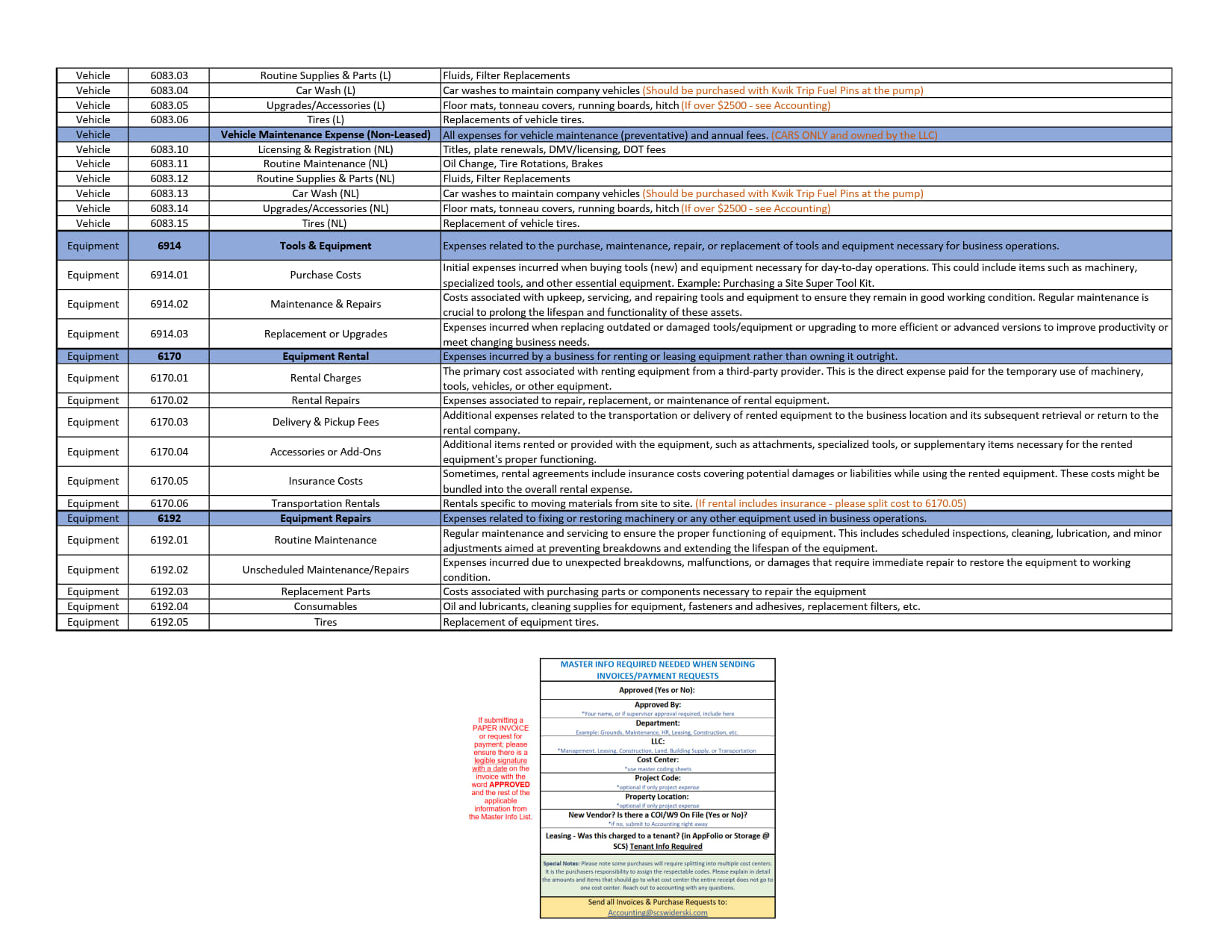 Expense Codes - All LLCs_6.jpg