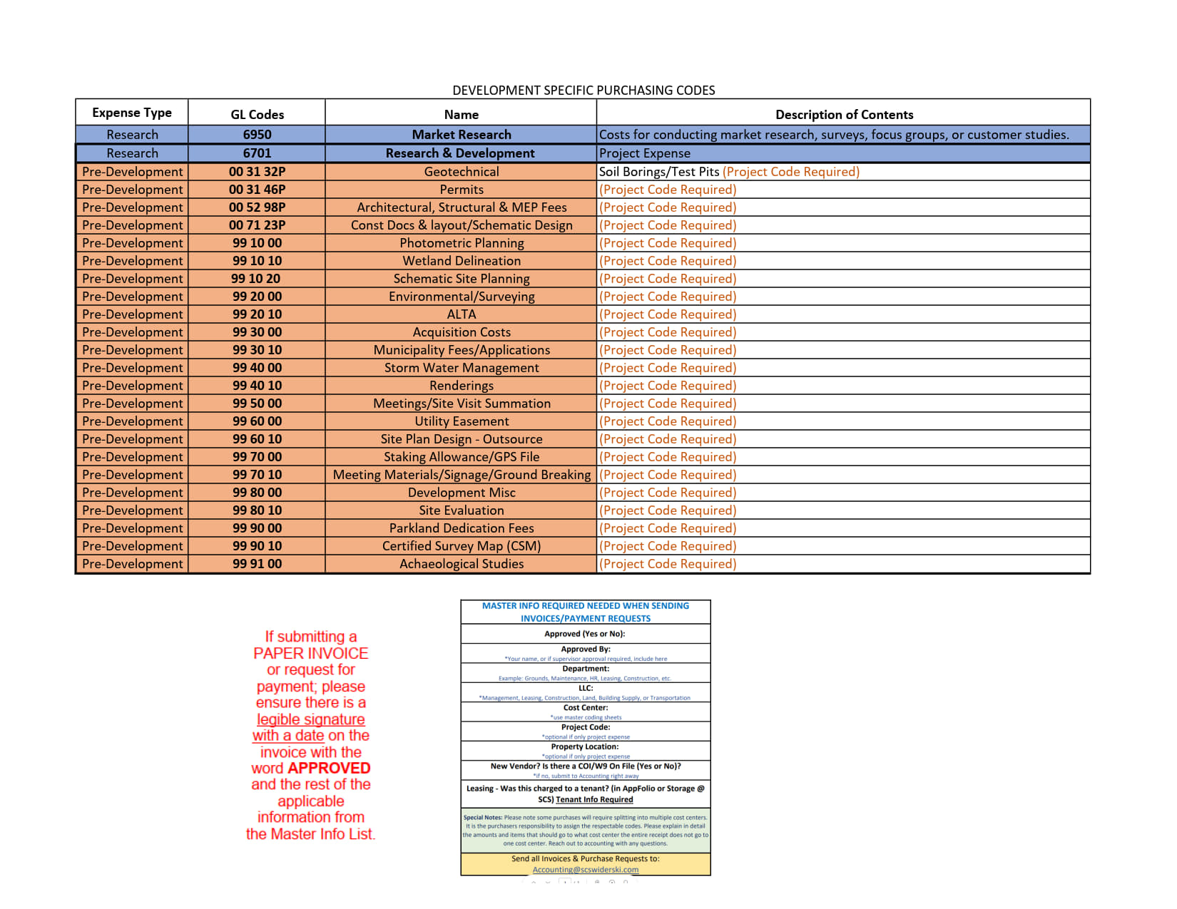 Expense Codes - Development_1.jpg
