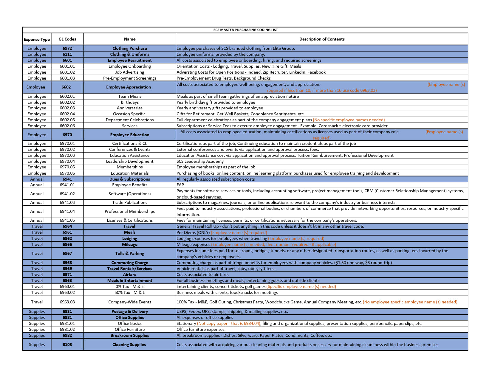 Expense Codes - All LLCs Updated 2.01.24_1.jpg
