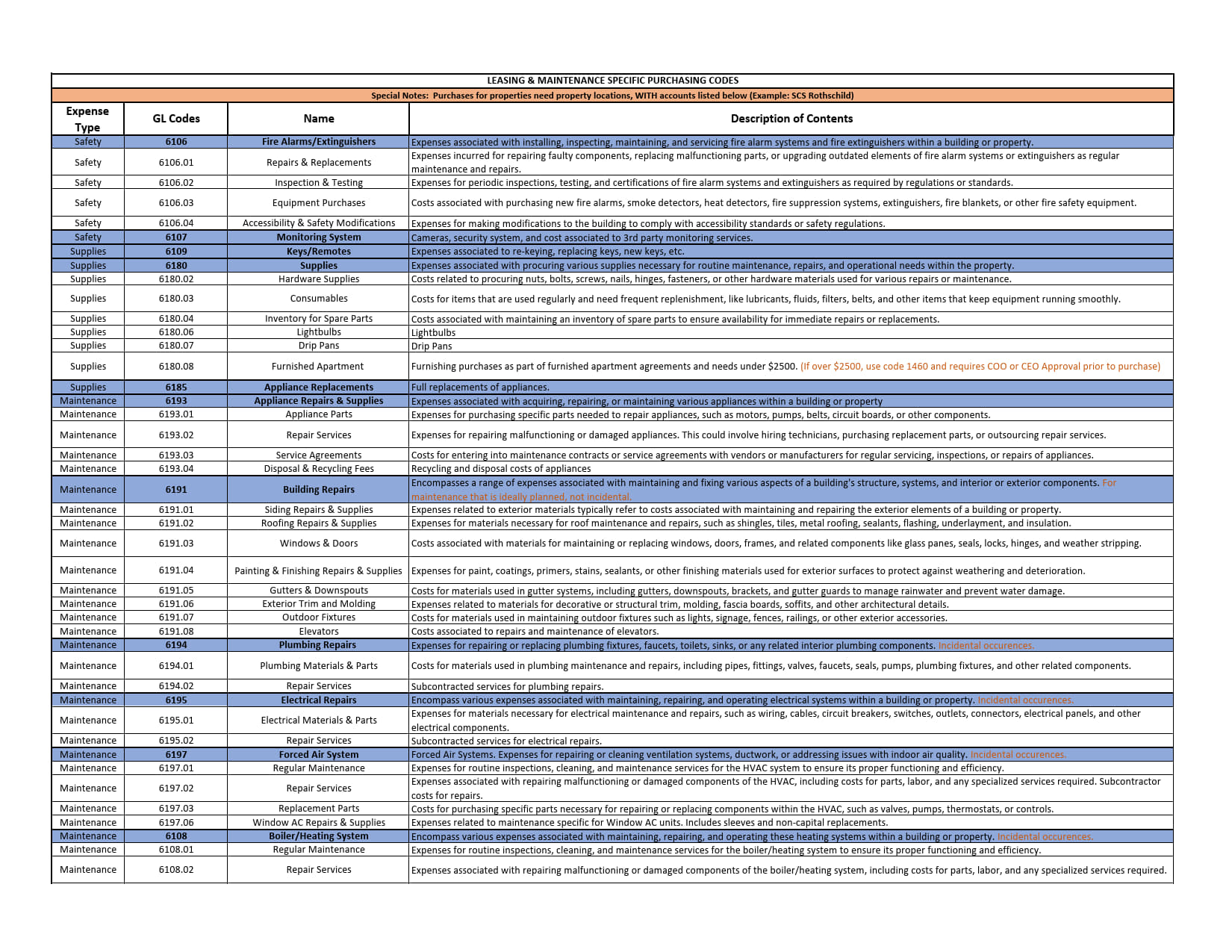 Expense Codes - Leasing & Maintenance Updated 02.12.24_3.jpg