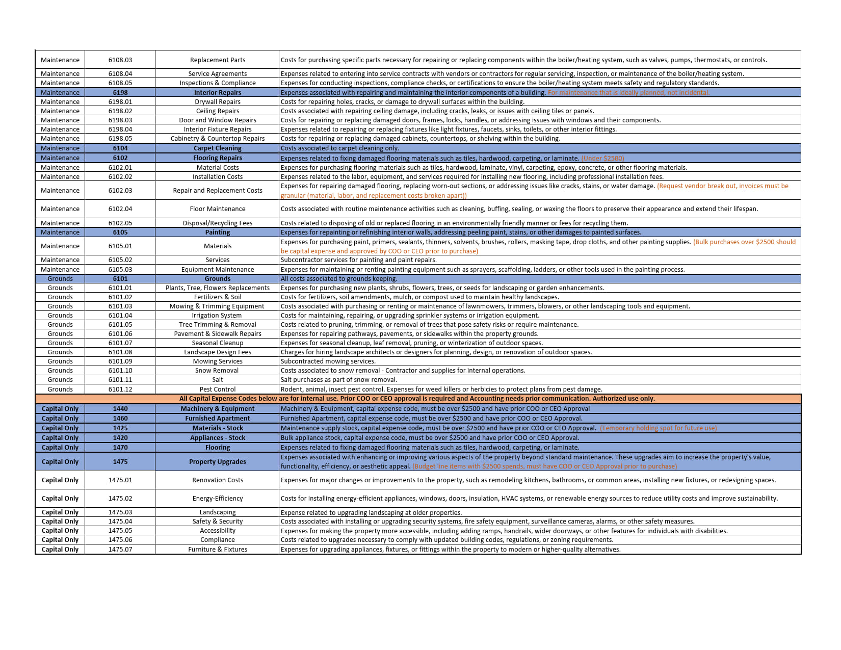 Expense Codes - Leasing & Maintenance Updated 02.12.24_4.jpg