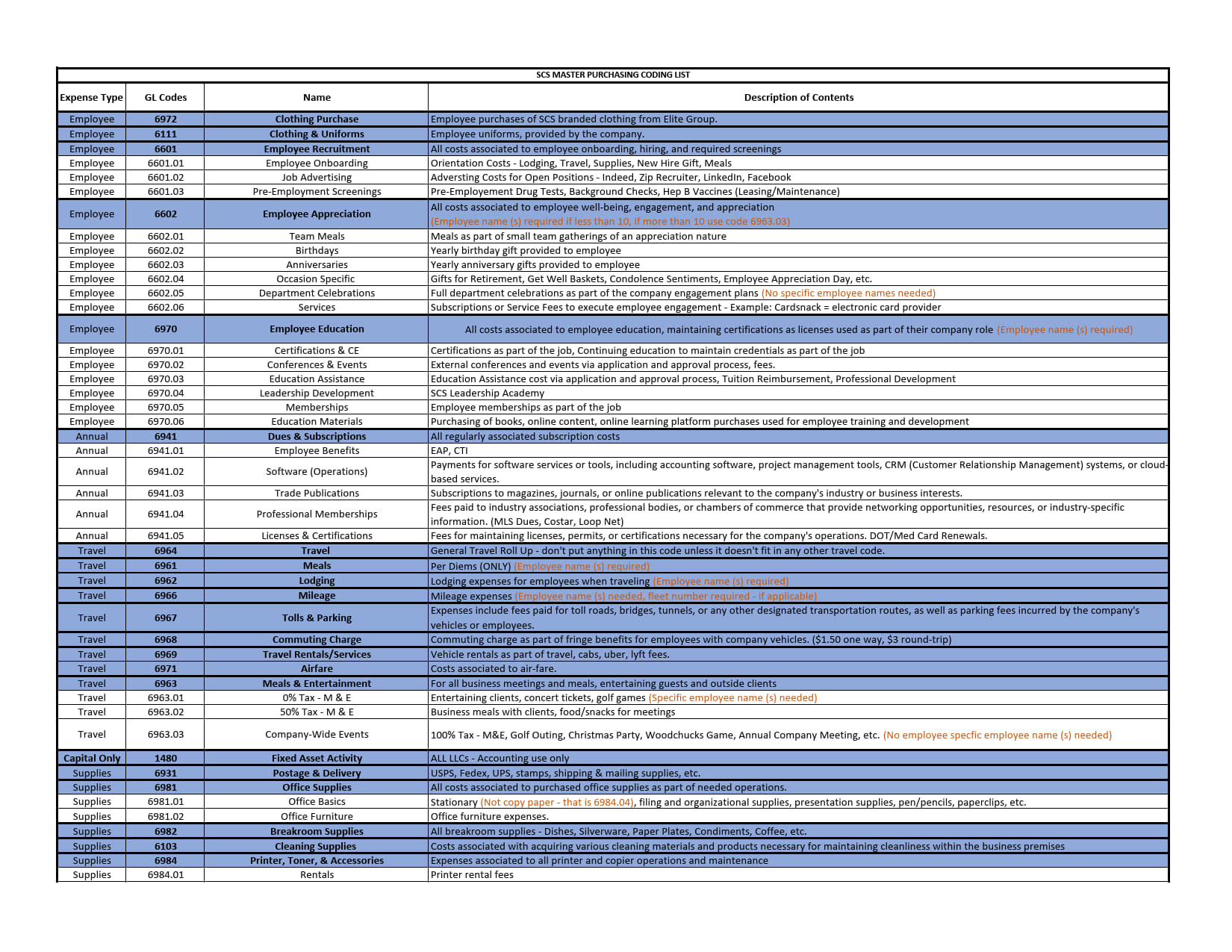 Expense Codes - All LLCs Updated 03.20.24_1.jpg