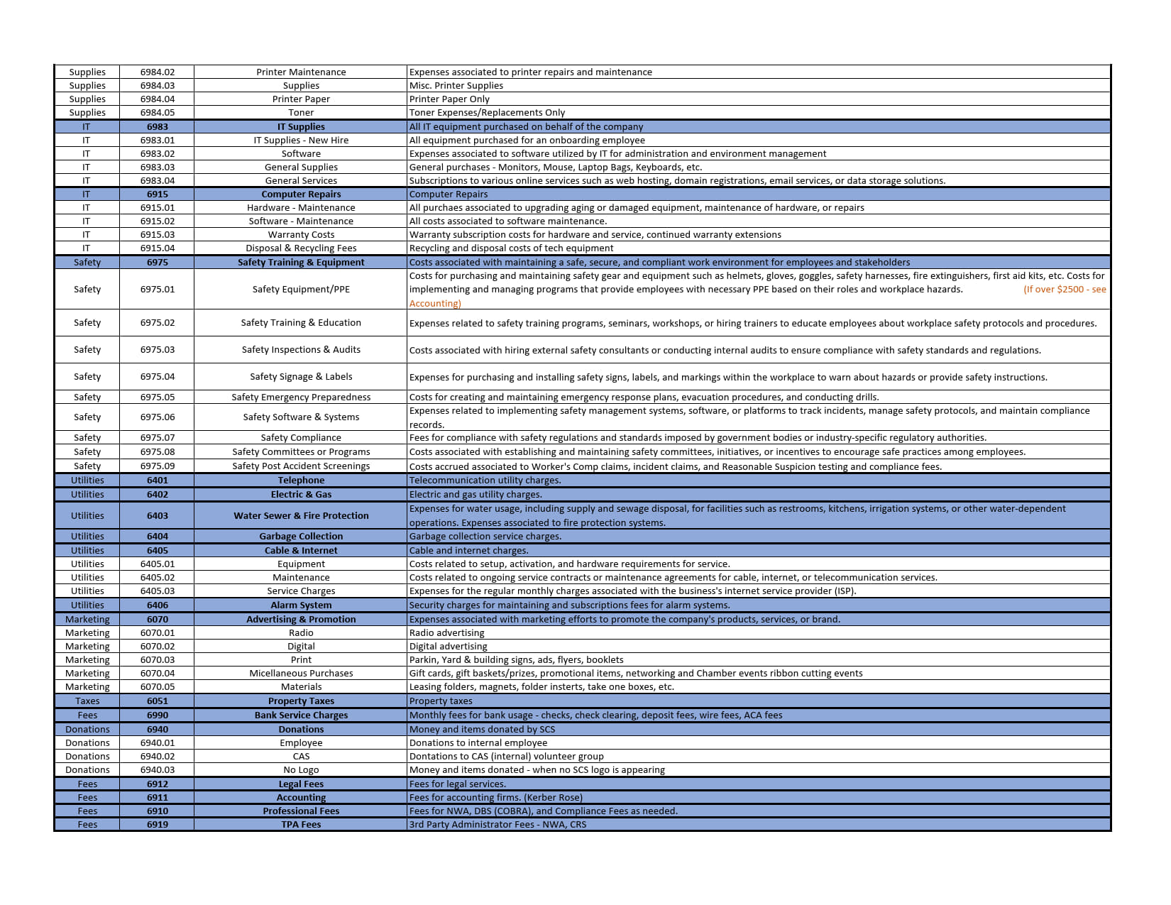 Expense Codes - All LLCs Updated 03.20.24_2.jpg