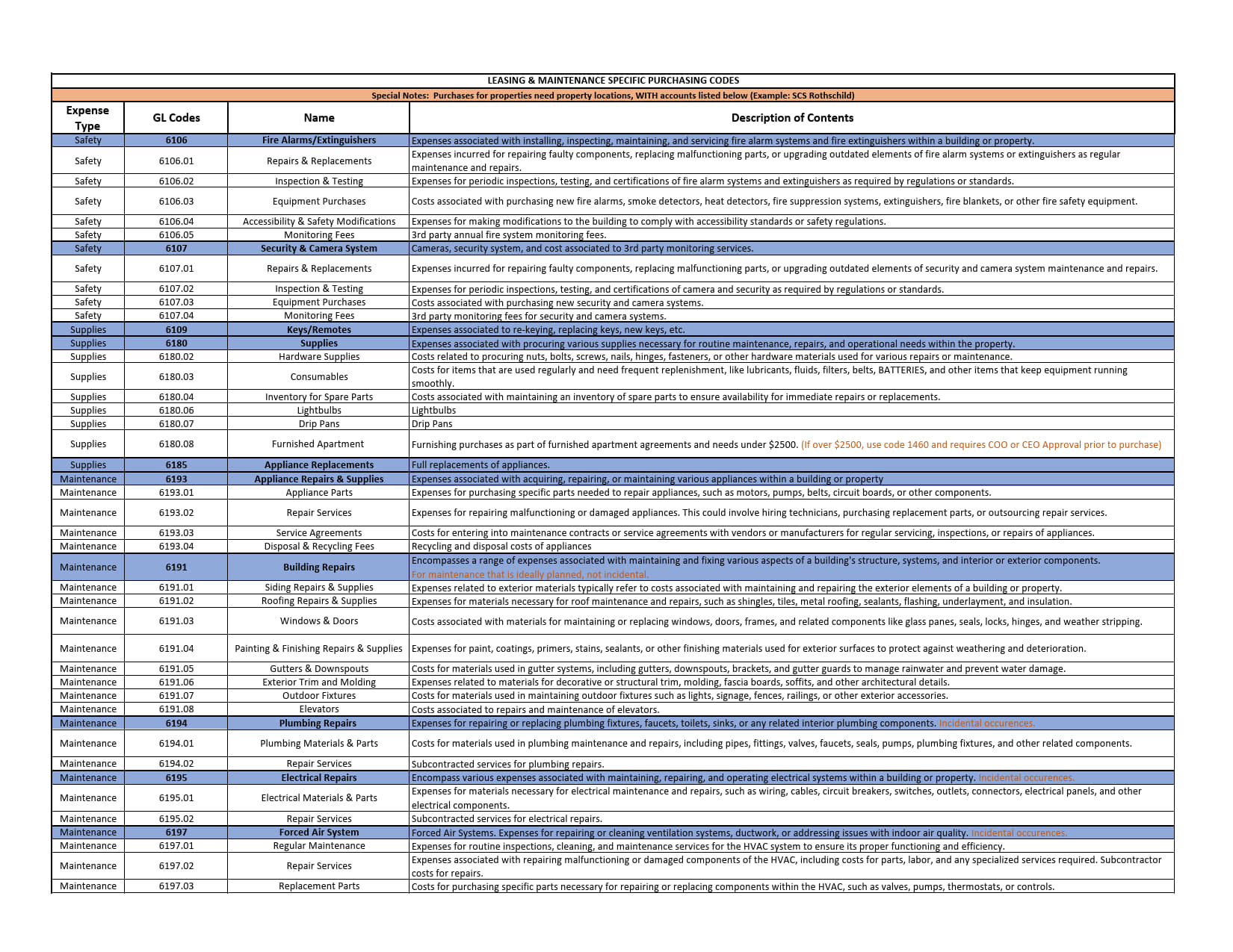 Expense Codes - Leasing & Maintenance Updated 03.20.24_1.jpg