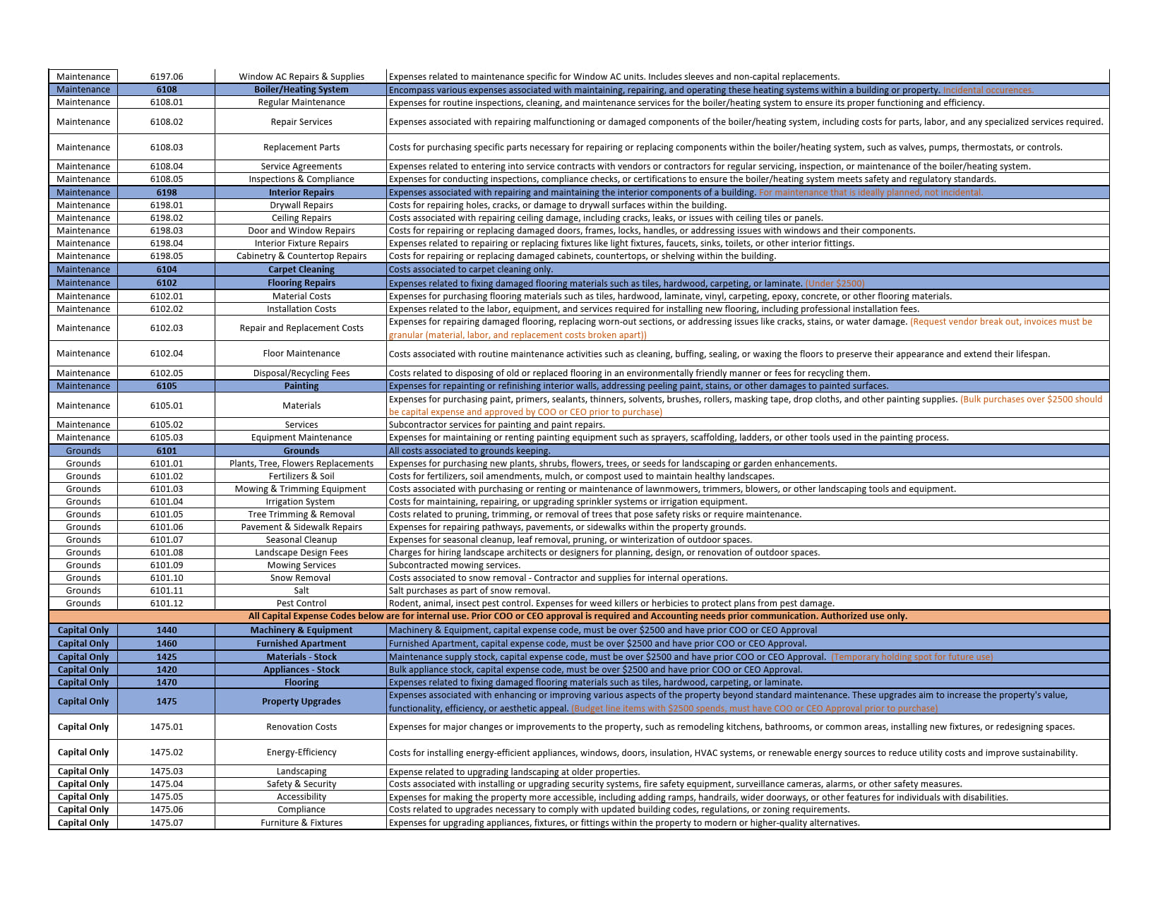 Expense Codes - Leasing & Maintenance Updated 03.20.24_2.jpg