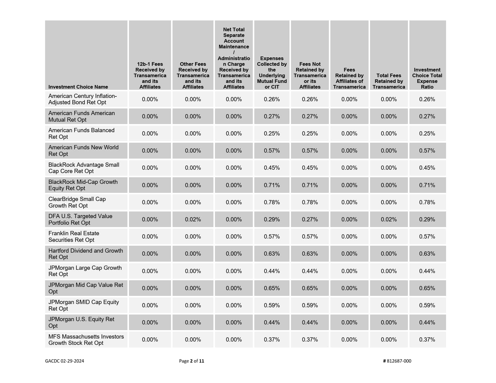 Fee Disclosure 2024_02.jpg