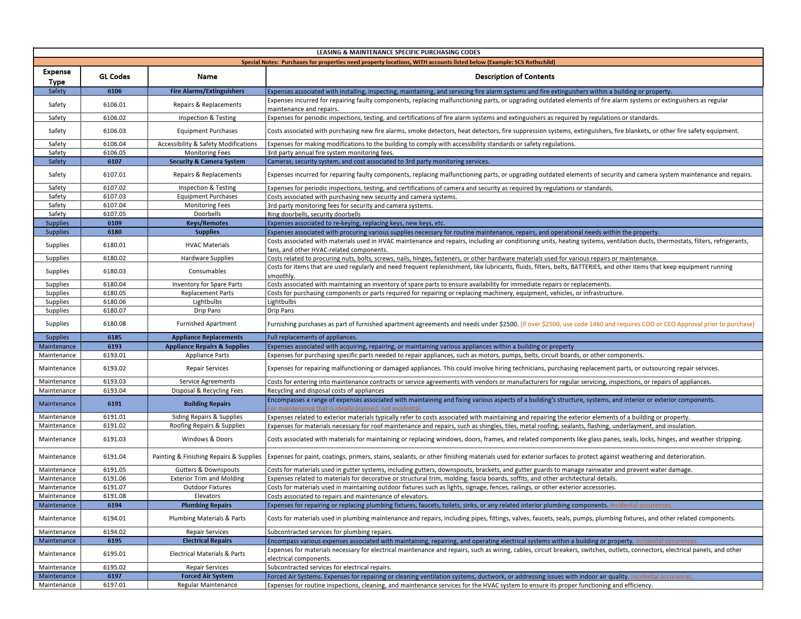 Expense Codes - Leasing & Maintenance Updated 04.11.2024_1.jpg