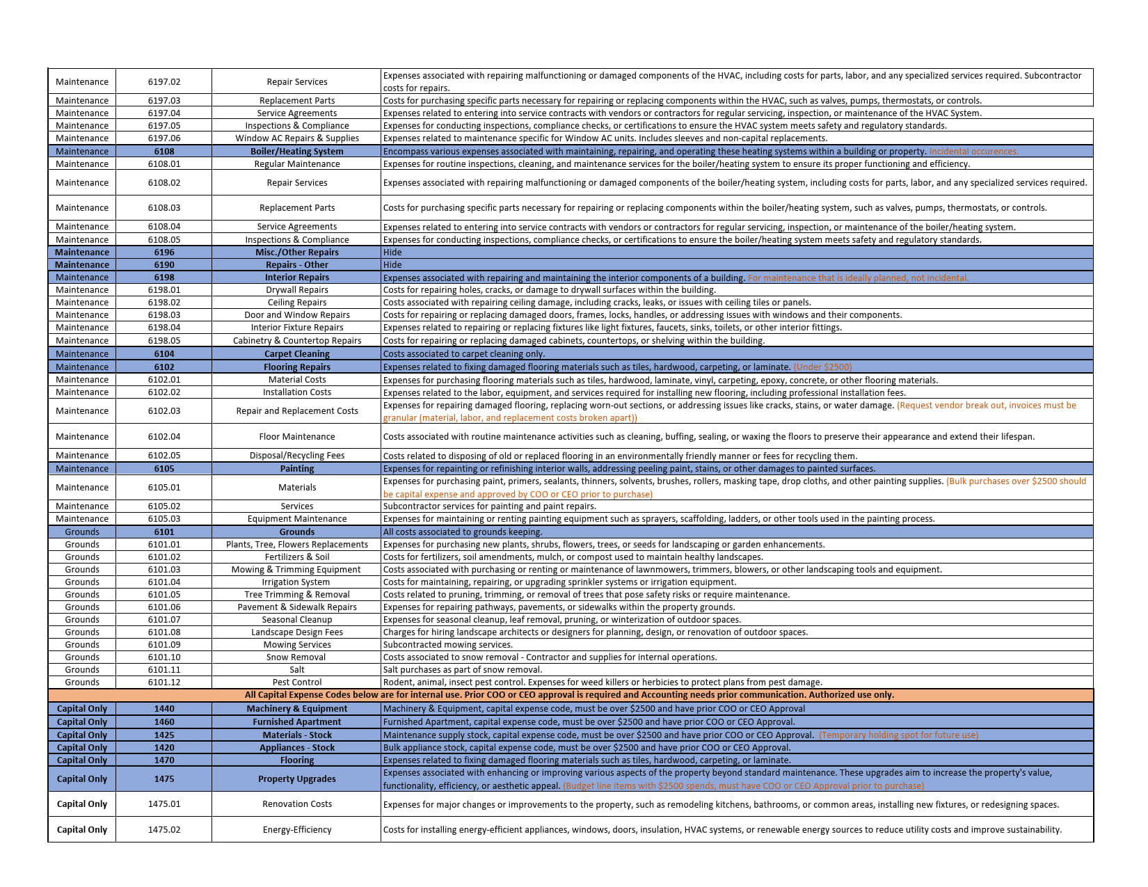 Expense Codes - Leasing & Maintenance Updated 04.11.2024_2.jpg