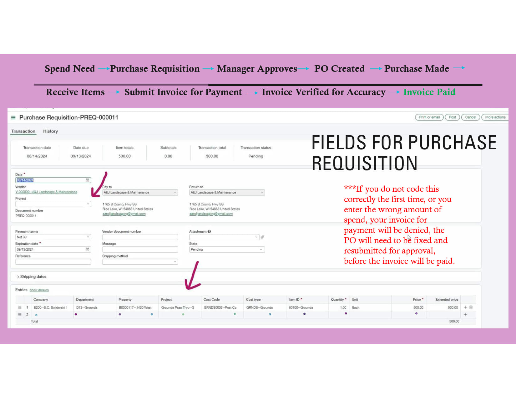 Sage Intacct - Purchasing Flow_1.jpg