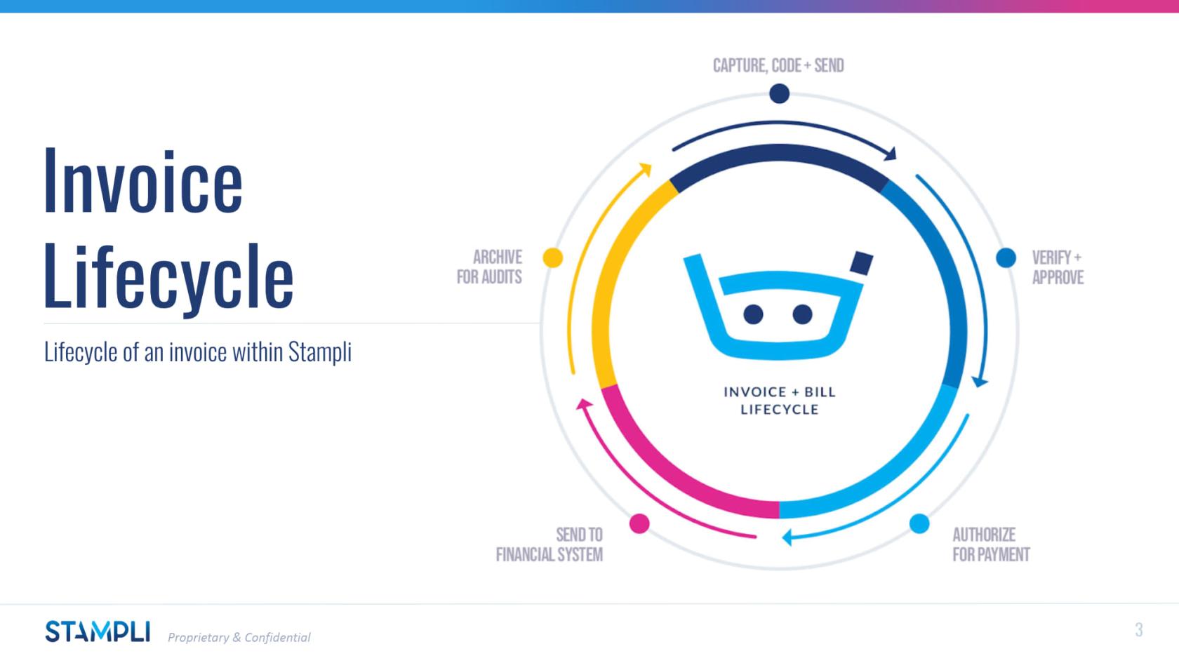 Stampli - Coder Guide_03.jpg