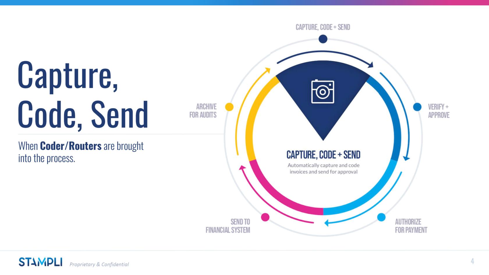 Stampli - Coder Guide_04.jpg