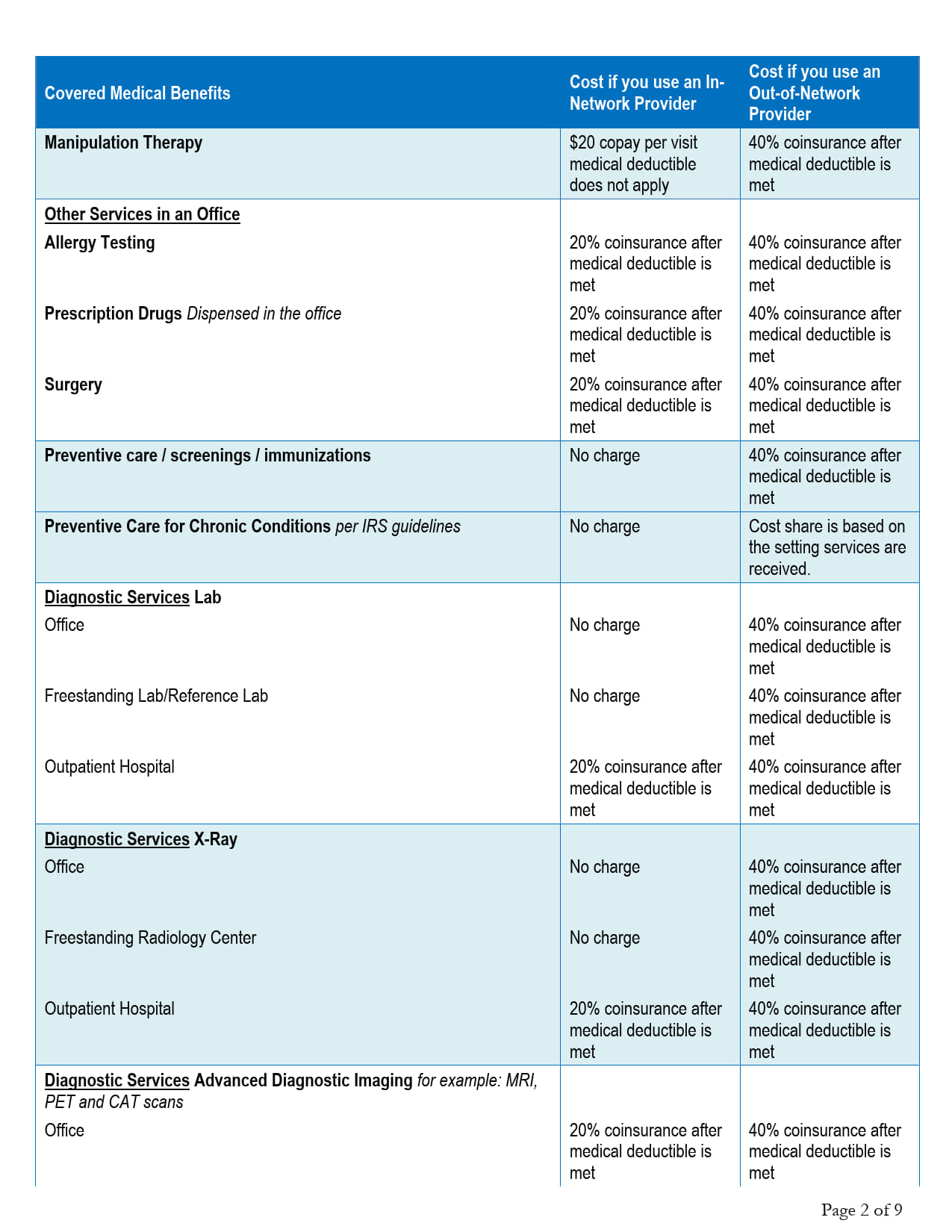 1.1.2026 Summary - Anthem Blue Pref Plus POS Copay Plan $3000-80% (1A)_2.jpg