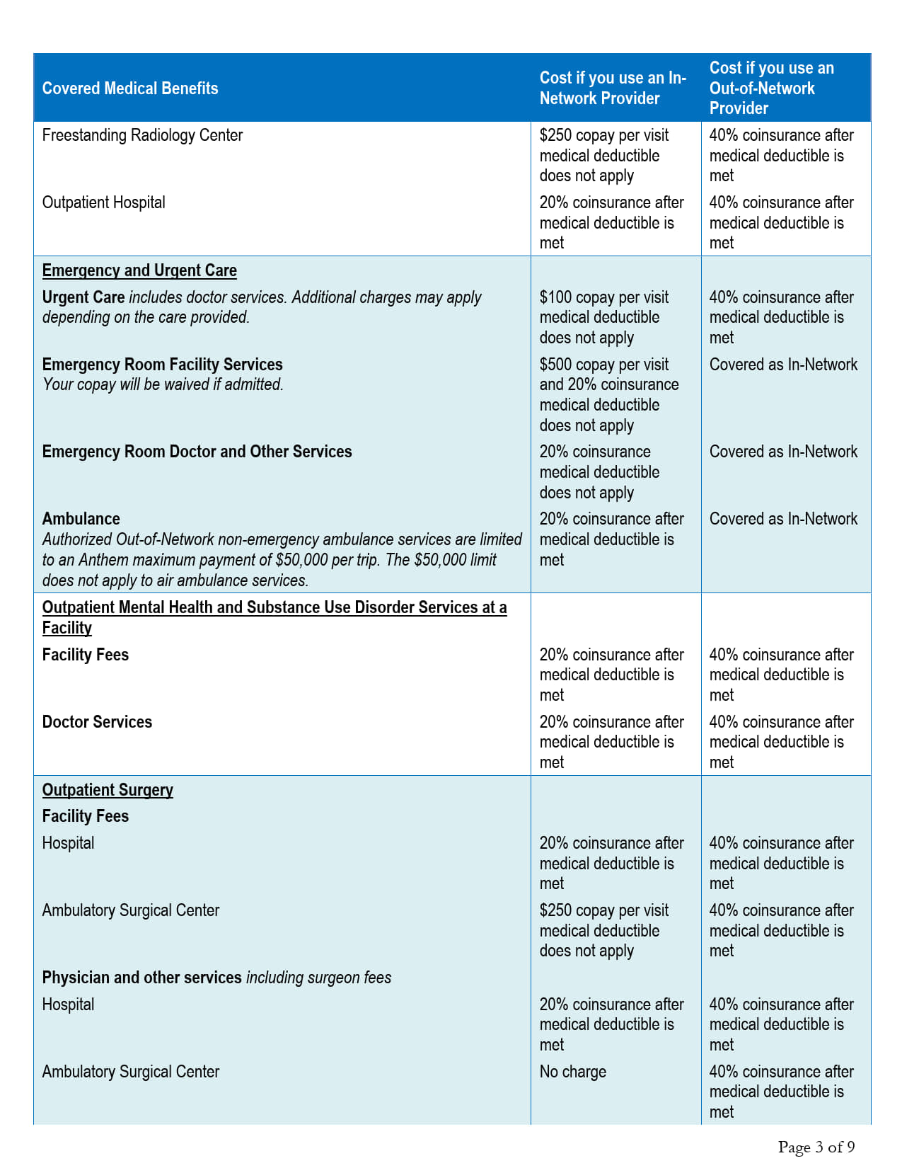 1.1.2026 Summary - Anthem Blue Pref Plus POS Copay Plan $3000-80% (1A)_3.jpg