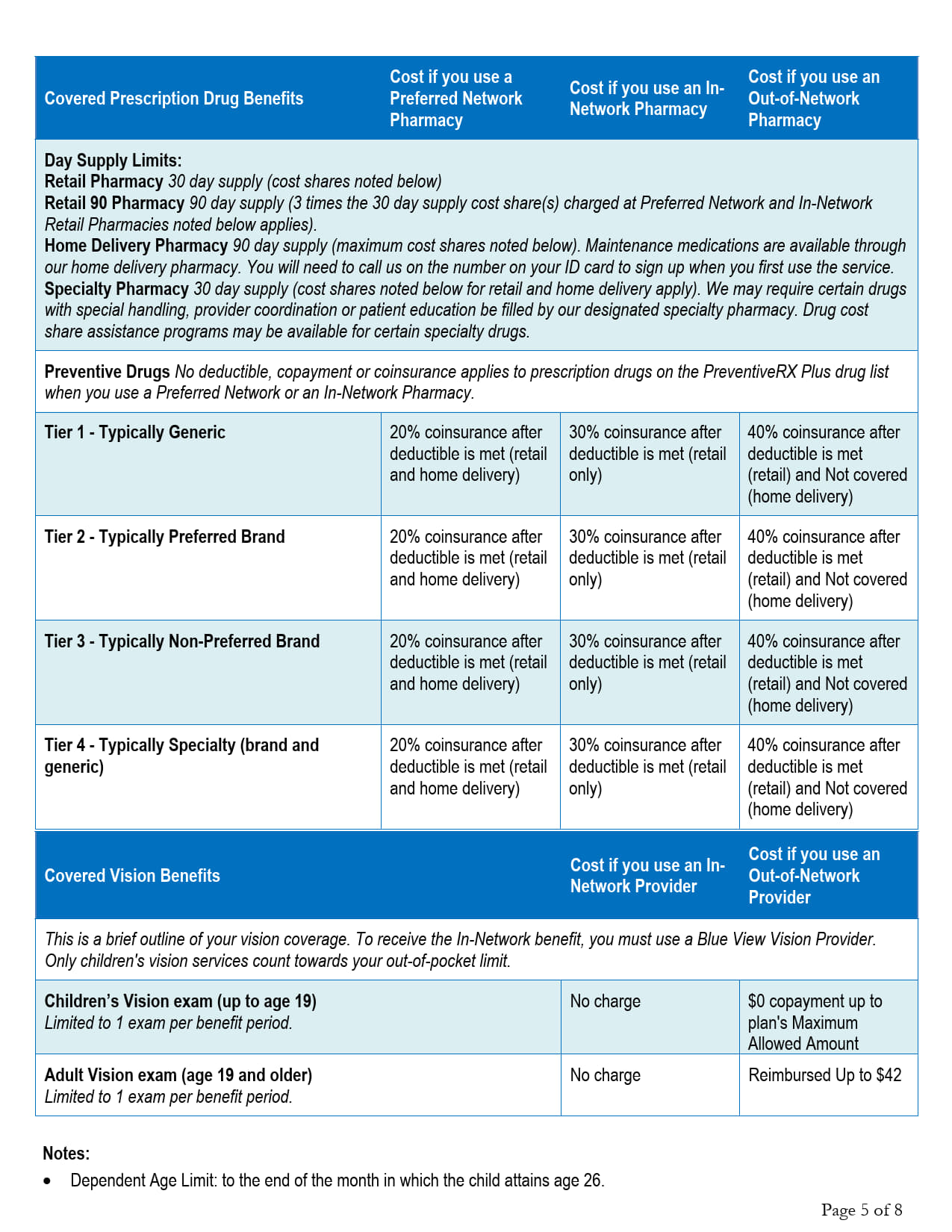 1.1.2026 Summary - Anthem Blue Pref Plus POS HSA $6000-80% (1C)_5.jpg