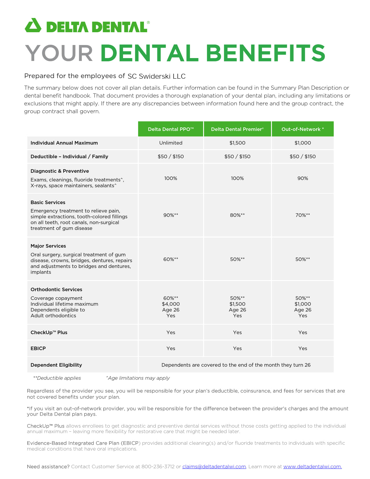 2026 SC Swiderski Dental Guide_05.jpg
